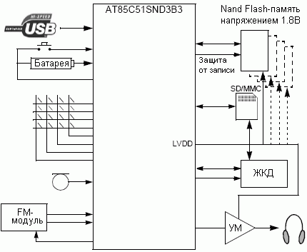 Однокристальный цифровой аудио кодер-декодер с интерфейсом USB 2.0. Однокристальный цифровой аудио кодер-декодер с интерфейсом USB 2.0.